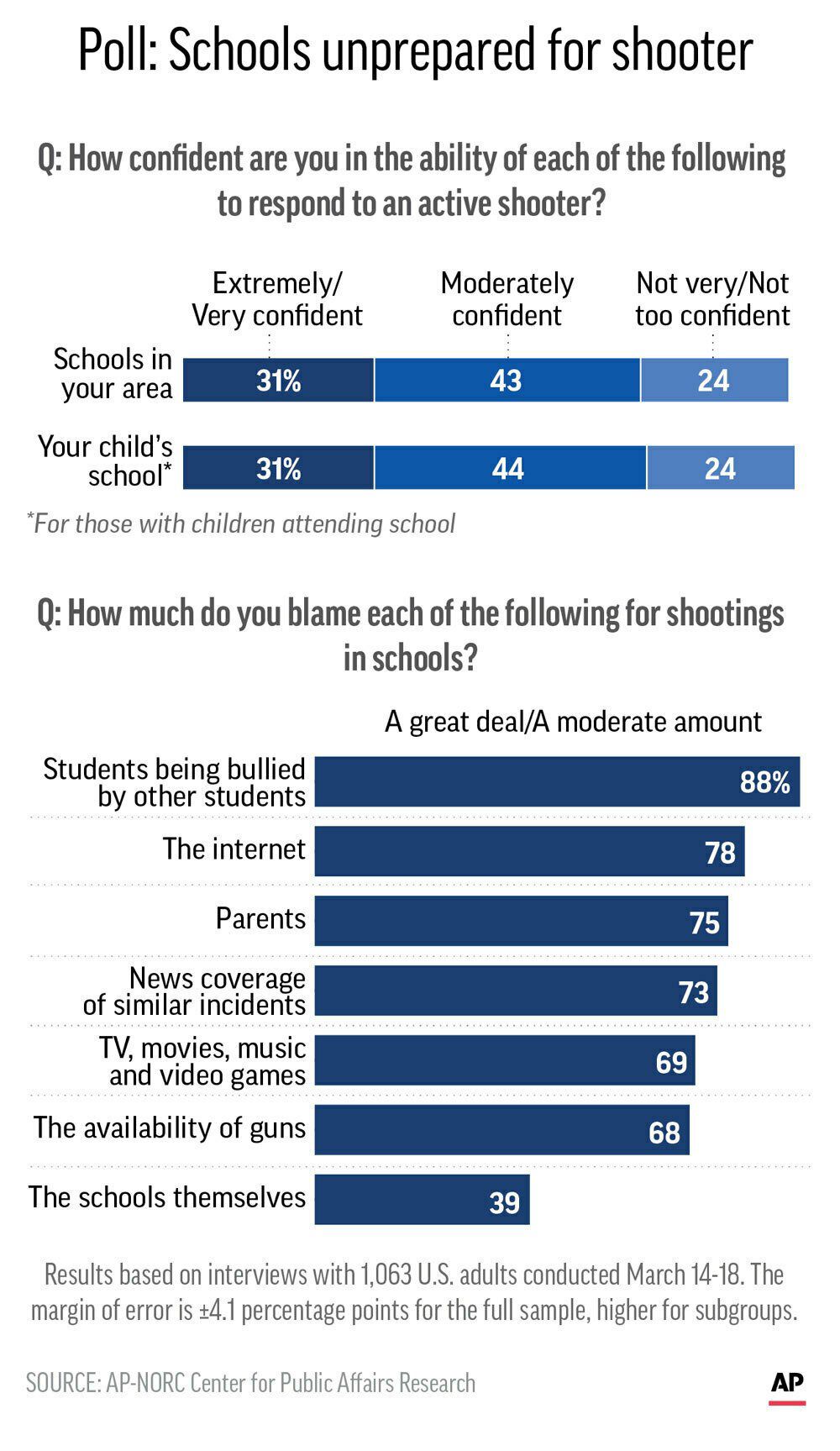 1727.jpeg school safety poll